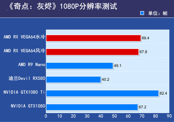 AMD RX VEGA64显卡首发评测 AMD RX VEGA64显卡首发评测