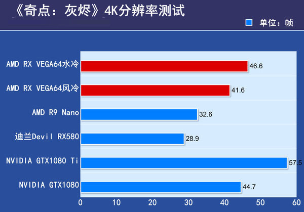 AMD RX VEGA64显卡首发评测 AMD RX VEGA64显卡首发评测