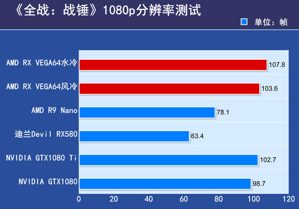 AMD RX VEGA64显卡首发评测 AMD RX VEGA64显卡首发评测