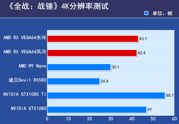 AMD RX VEGA64显卡首发评测 AMD RX VEGA64显卡首发评测