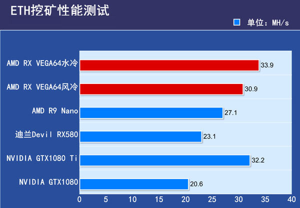 AMD RX VEGA64显卡首发评测 AMD RX VEGA64显卡首发评测