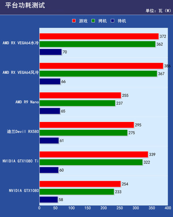 AMD RX VEGA64显卡首发评测 AMD RX VEGA64显卡首发评测