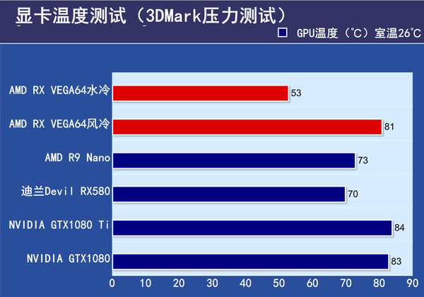 AMD RX VEGA64显卡首发评测 AMD RX VEGA64显卡首发评测