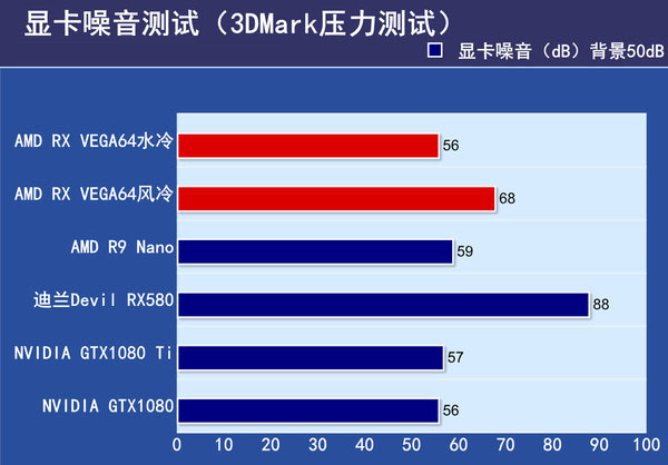 AMD RX VEGA64显卡首发评测 AMD RX VEGA64显卡首发评测