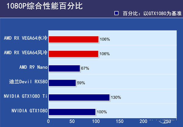1080P 1080P