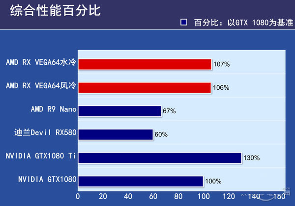 综合 综合