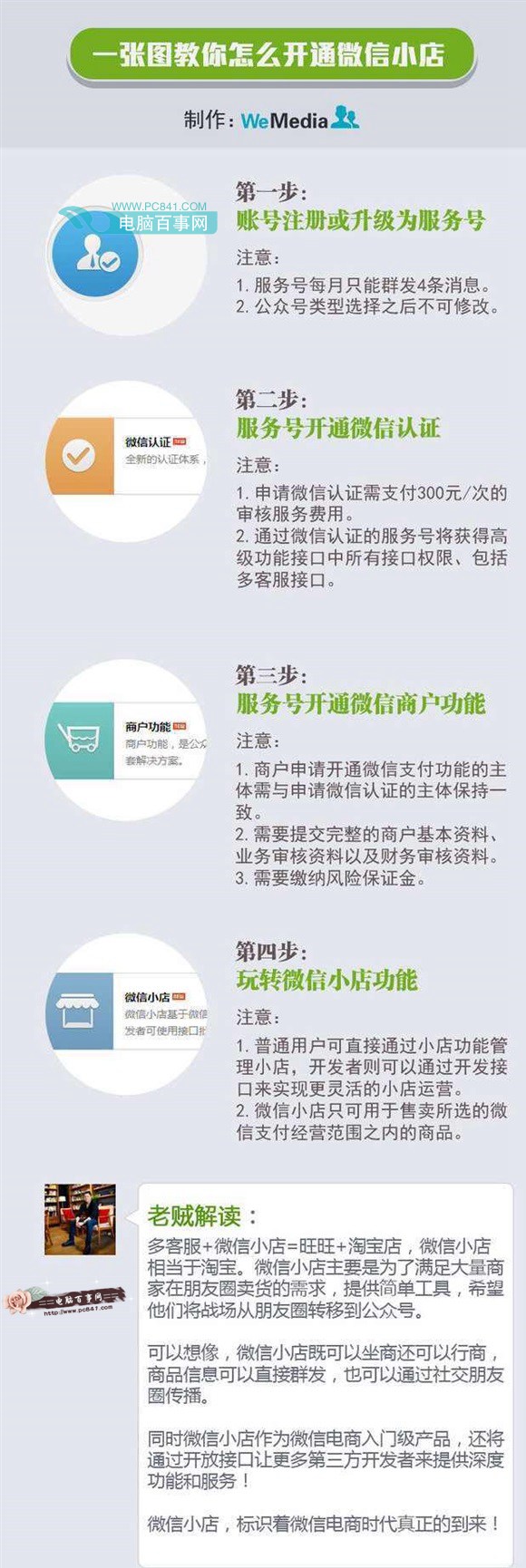 没有公众号开通微信小店图解