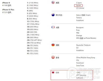 日本公开版vs美国S版 哪国的水货iPhone6最好
