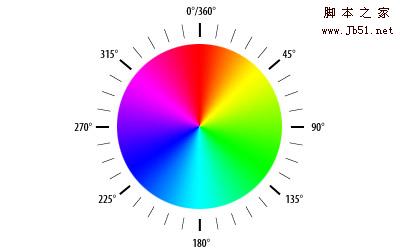 HSL Color Wheel