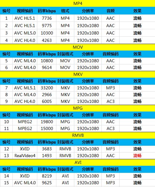 64位骁龙芯 红米Note移动4G双卡版评测 