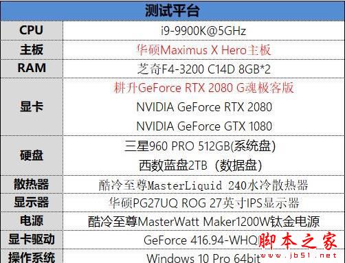 耕升G魂RTX 208极客版评测:非公性价比无出其右