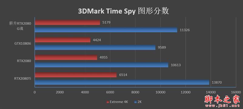耕升G魂RTX 208极客版评测:非公性价比无出其右