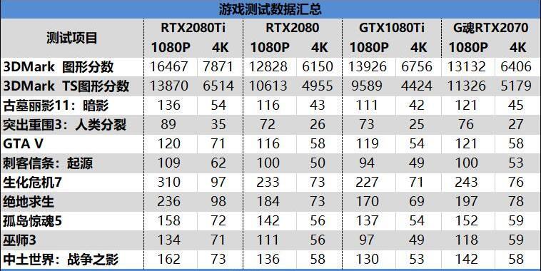 耕升G魂RTX 208极客版评测:非公性价比无出其右