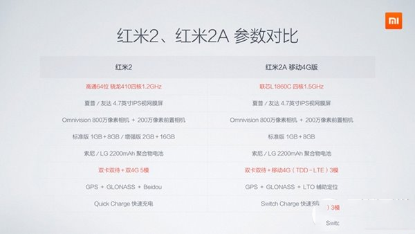 红米2a和红米2哪个好？红米2a和红米2区别对比