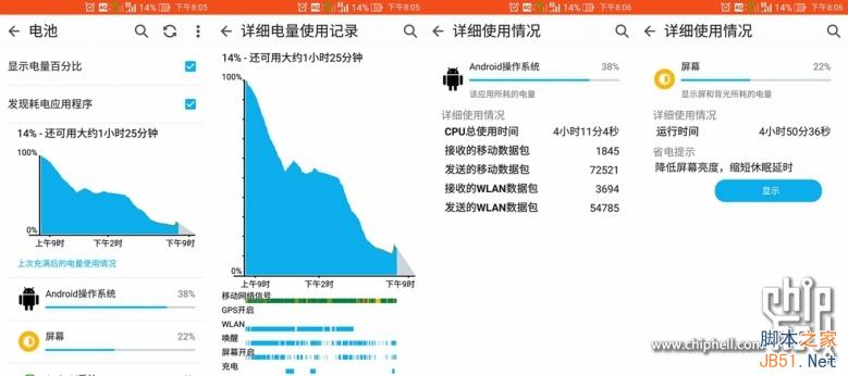 4GB内存爽死了！华硕ZenFone 2最深度评测