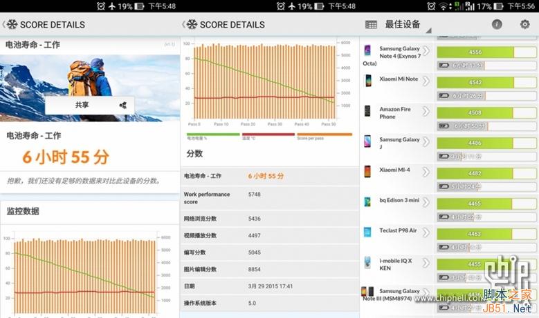 4GB内存爽死了！华硕ZenFone 2最深度评测