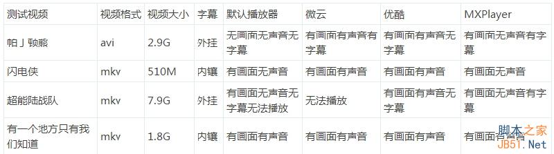 4GB内存爽死了！华硕ZenFone 2最深度评测