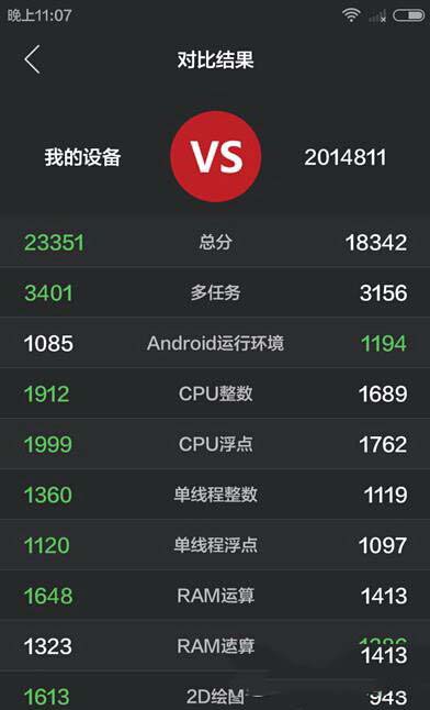 红米2a安兔兔跑分多少 红米2a安兔兔跑分测评 2