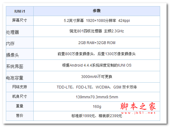 少女情怀就是傲娇 IUNI i1上手初品玩第1张图