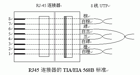 rj45网线接头 网线制作