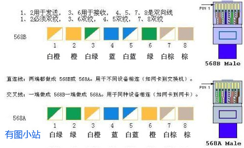 网线制作详细图.jpg