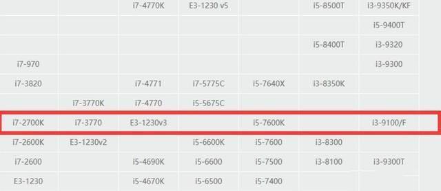 四、五千价位游戏主机,为何独爱它?GTX 1650 Super显卡轻测