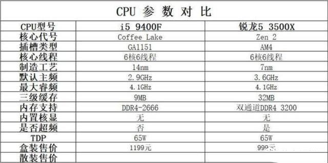 四、五千价位游戏主机,为何独爱它?GTX 1650 Super显卡轻测