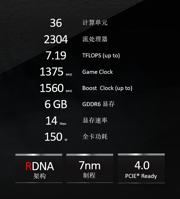 5600XT 14Gbps新版首测 AMD又来了一发良心升级