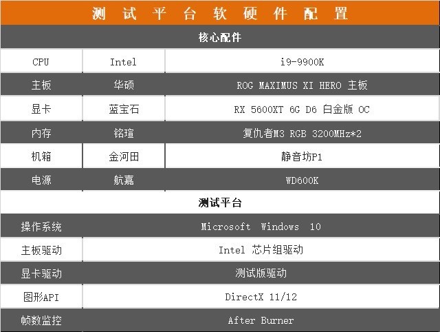 5600XT 14Gbps新版首测 AMD又来了一发良心升级