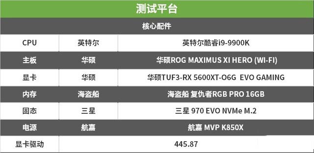 甜品家族又添一名 华硕TUF3-RX 5600XT-O6G评测