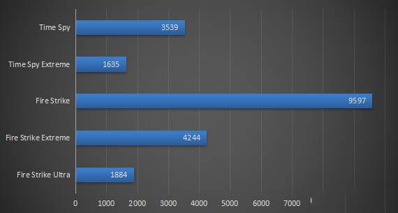 真入门甜品卡,影驰GTX 1650 Ultra骁将装机实测