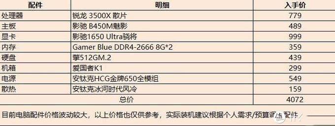 真入门甜品卡,影驰GTX 1650 Ultra骁将装机实测