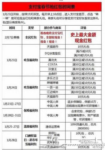 2016春节支付宝抢红包怎么玩 2016年春节支付宝抢红包时间表1