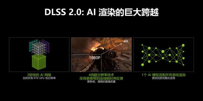 追梦光追的最好年代:七彩虹GeForce RTX+DLSS 2.0实测
