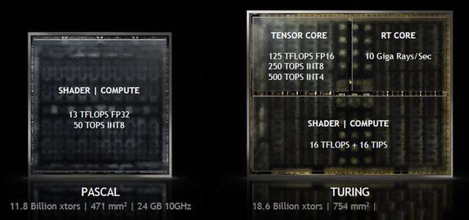 追梦光追的最好年代:七彩虹GeForce RTX+DLSS 2.0实测