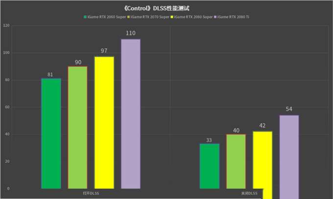 追梦光追的最好年代:七彩虹GeForce RTX+DLSS 2.0实测