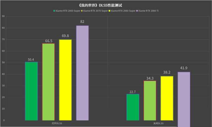 追梦光追的最好年代:七彩虹GeForce RTX+DLSS 2.0实测