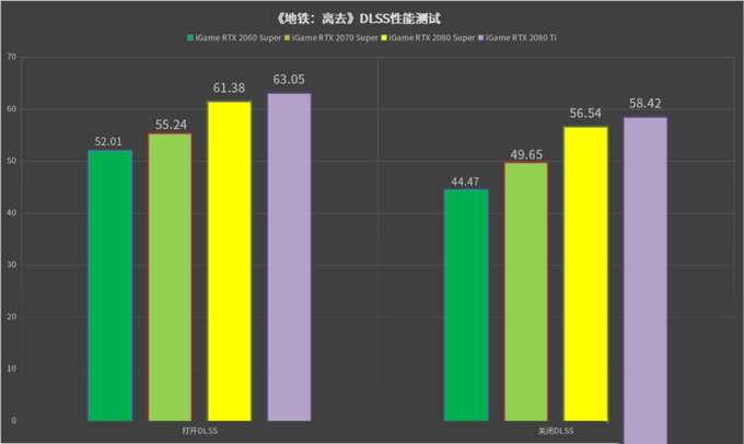 追梦光追的最好年代:七彩虹GeForce RTX+DLSS 2.0实测