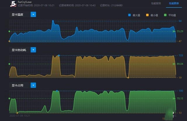 迪兰RX 56XT X战神温度实测 超级冷静王