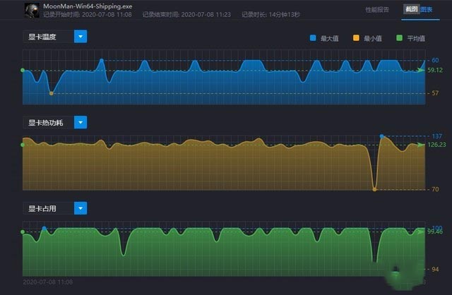 迪兰RX 56XT X战神温度实测 超级冷静王