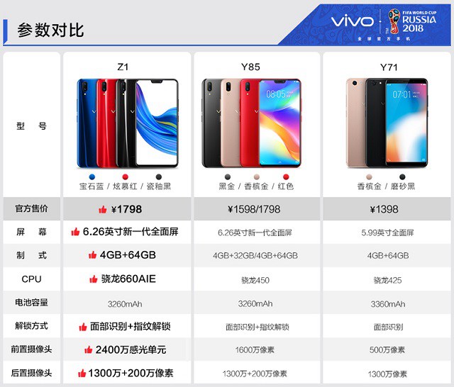 vivo Z1支持快充吗?vivo Z1有VOOC闪存吗?