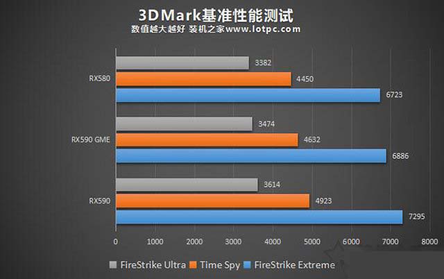 RX590 GME和RX590性能差多少?RX580/RX590GME和RX590区别对比评测