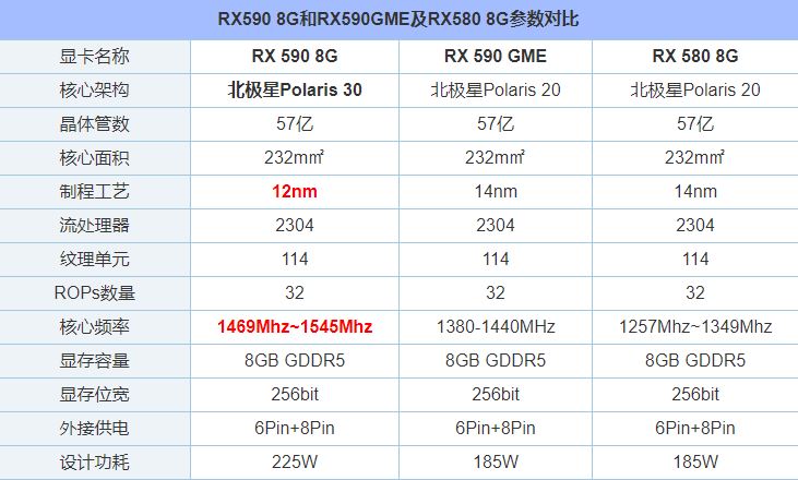 RX590 GME和RX590性能差多少?RX580/RX590GME和RX590区别对比评测