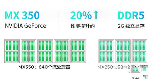 MX350显卡等于GTX1050级别?笔记本MX350对比MX250独显性能简评