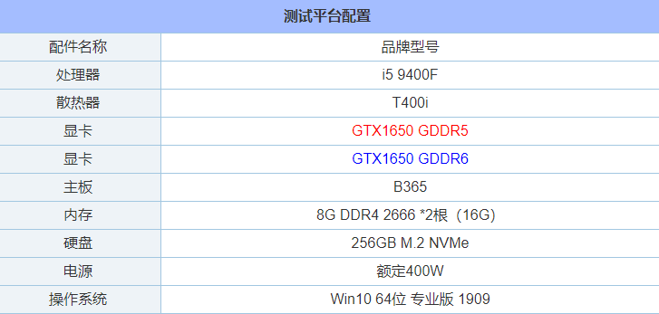 GTX1650显存从GDDR5升级GDDR6性能提升有多大?性能对比评测