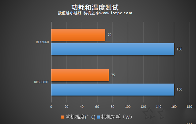 RX5600XT和RTX2060哪个好?RTX2060和RX5600XT显卡性能对比评测