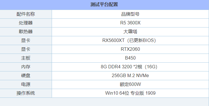 RX5600XT和RTX2060哪个好?RTX2060和RX5600XT显卡性能对比评测