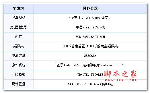 华为新旗舰P8首测 一款进步明显的作品 