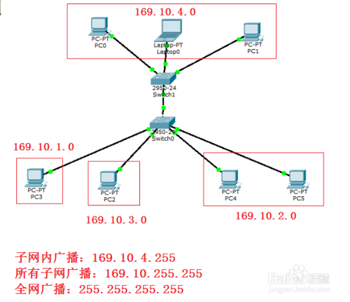 规划办公室的网络地址(项目建设)