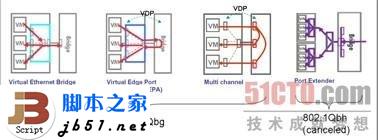 什么是EVB？EVB技术简介_脚本之家
